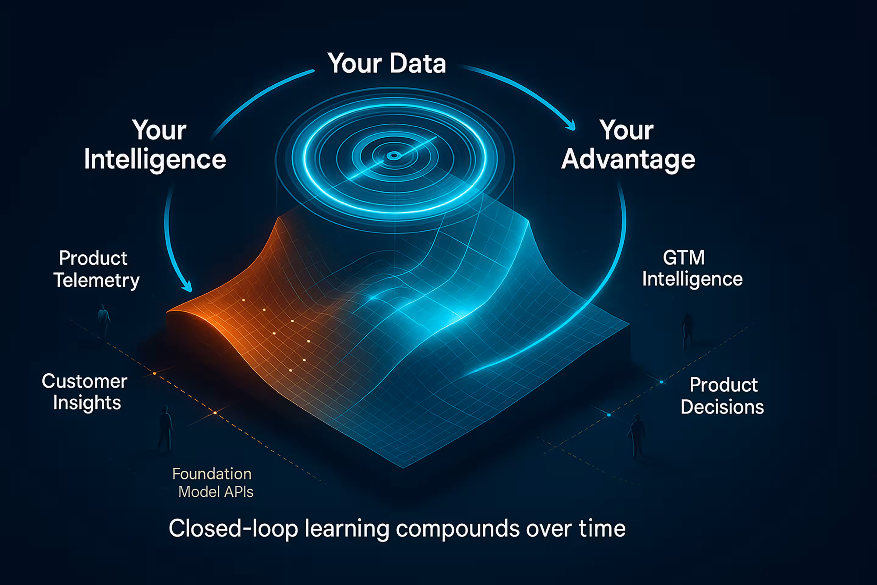 Defensible Advantage - Proprietary Data Moats