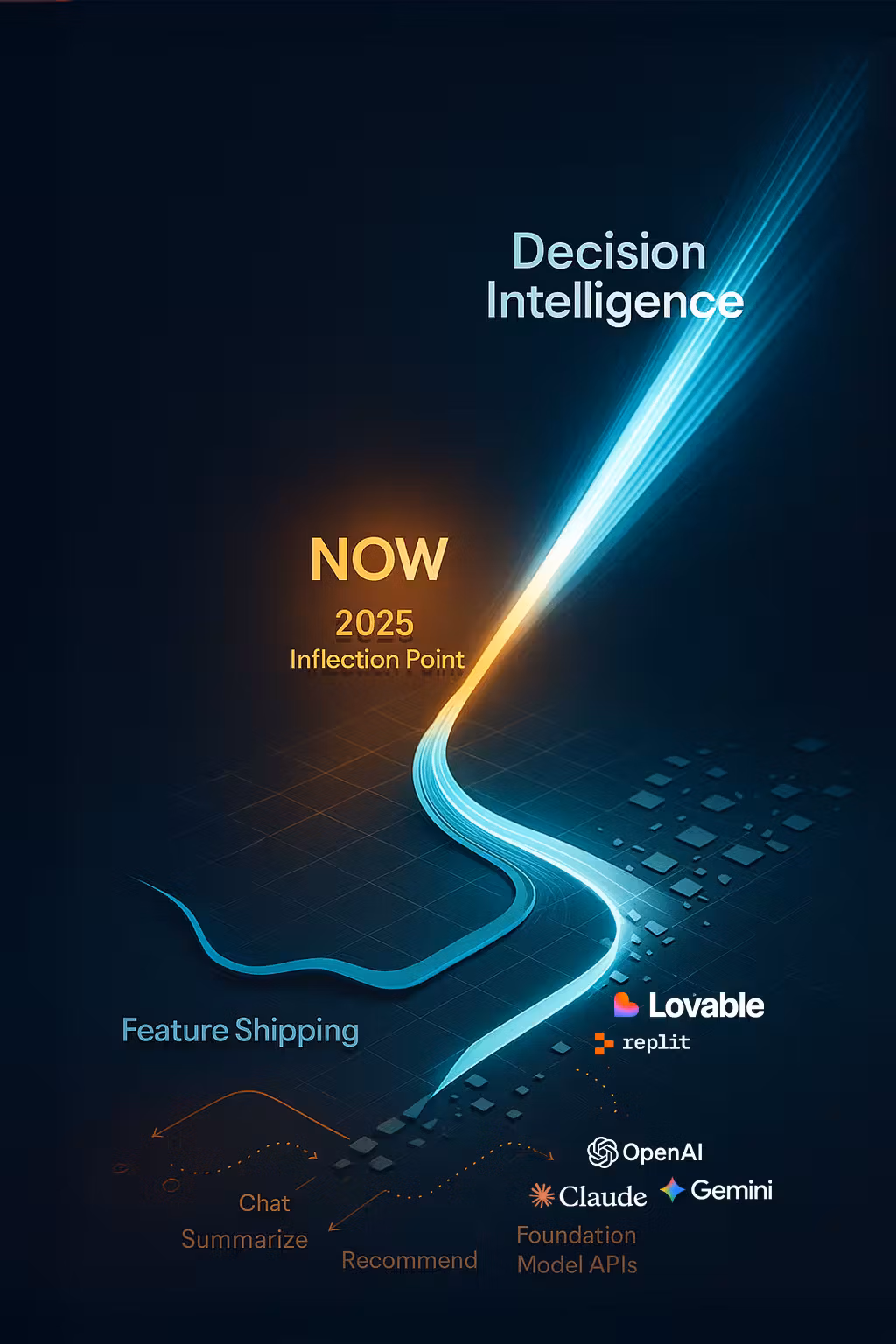 Evolution of Software